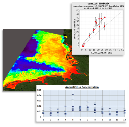 Processing results